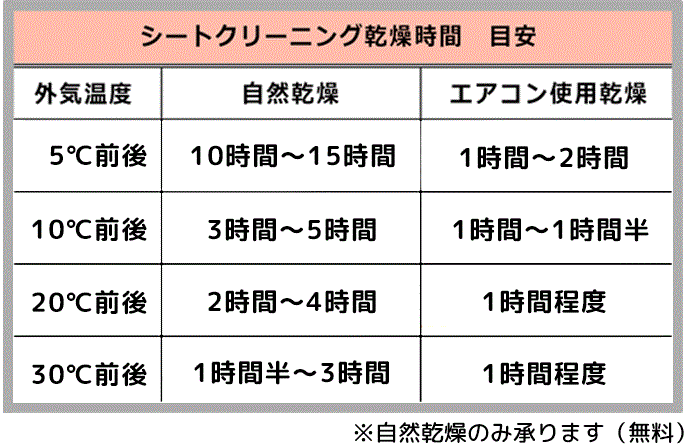 車内洗浄 消臭 車内の臭いも汚れたシートも清潔にクリーニング オートバックスはません