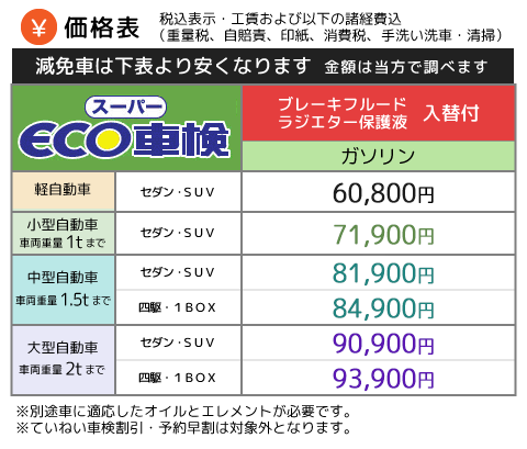 初★車検コース料金2