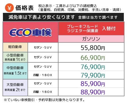 初★車検コース料金3