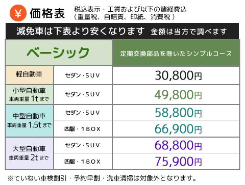 初★車検コース料金5