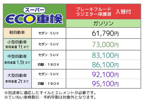初★車検コース料金2