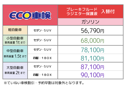 初★車検コース料金3