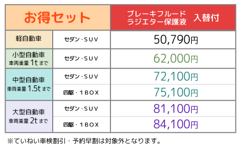 初★車検コース料金4