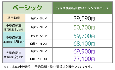 初★車検コース料金5