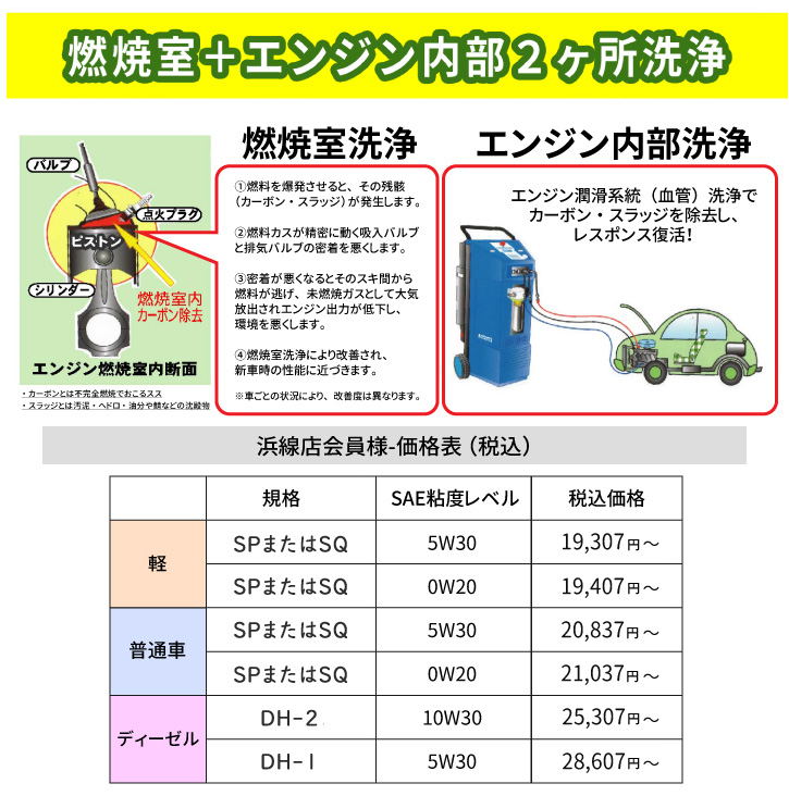 2か所洗浄価格表